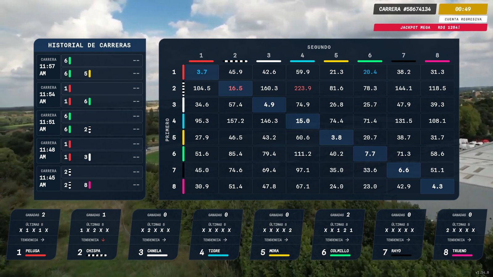 Tablero de apuestas de Galgo Ganador con cuotas de ganador y exacta, historial de carreras y estadísticas por perro